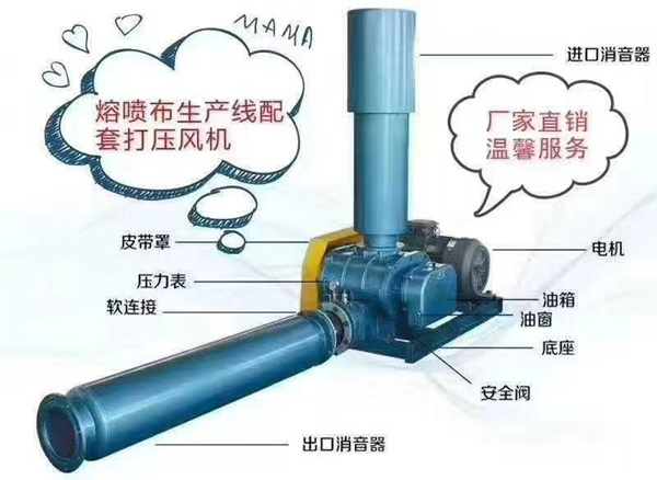熔喷布罗茨风机